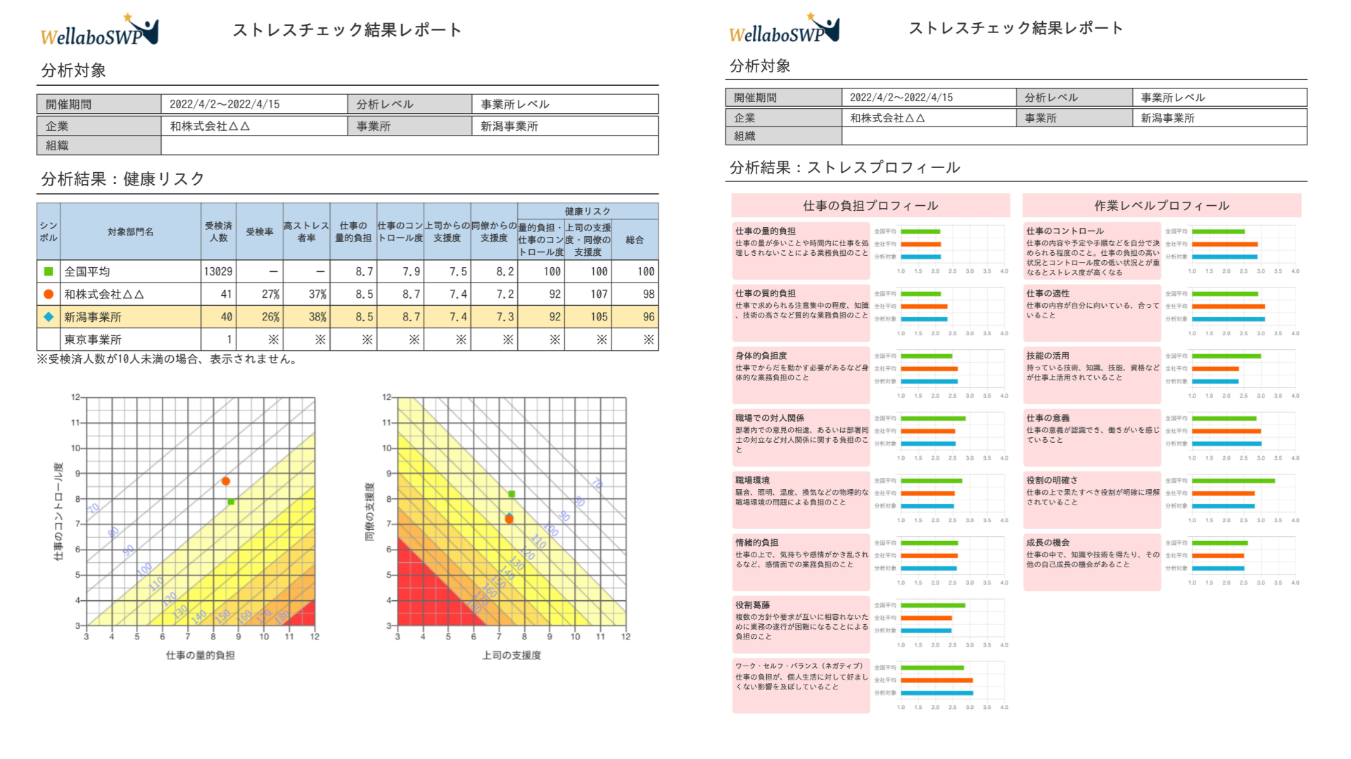 ストレスチェック