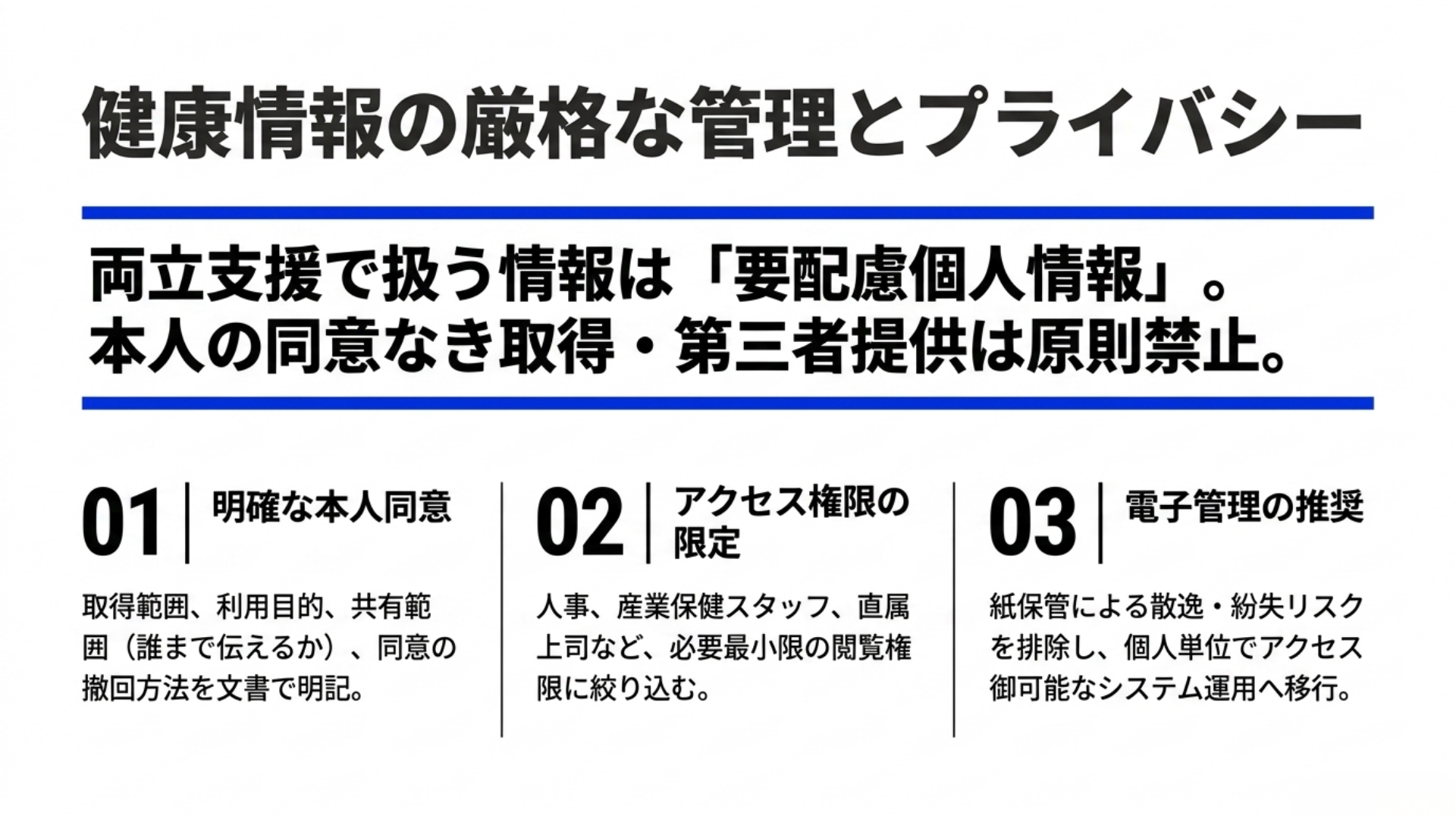 両立支援で扱う健康情報は要配慮個人情報であり厳格な管理が必要であることを示し、明確な本人同意・アクセス権限の限定・電子管理の推奨という3つのポイントを整理したインフォグラフィック